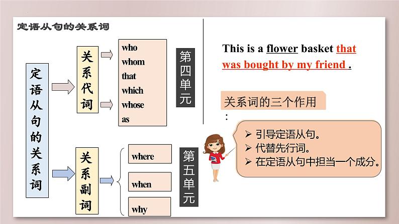 新人教版高中英语必修一Unit4 Natural Disasters——Discovering useful structures 课件07