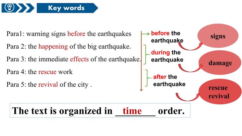 新人教版高中英语必修一Unit4 Natural Disasters——Reading and Thinking 课件06