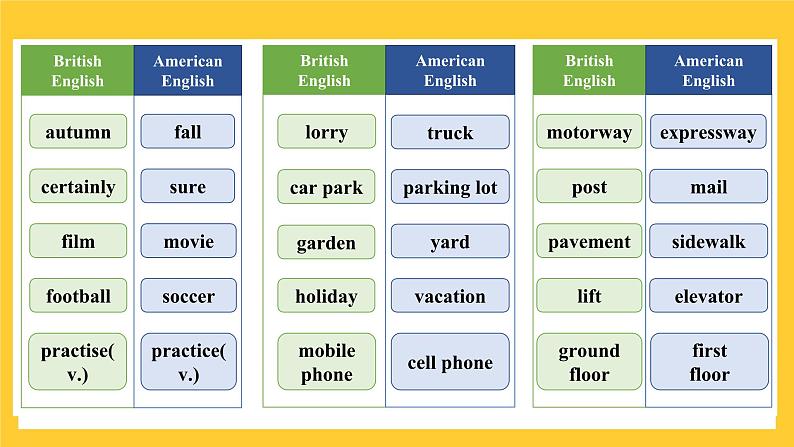 新人教版高中英语必修一Unit5 Languages around the world——Listening and Talking 课件06