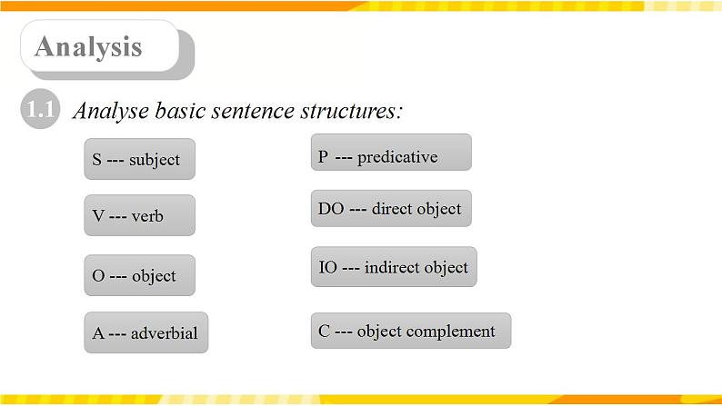 2022人教版必修一英语WU Discovering Useful Structures 课件第3页
