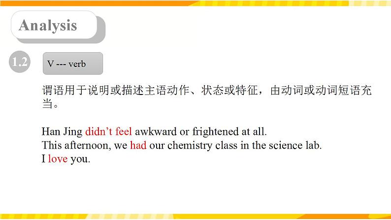 2022人教版必修一英语WU Discovering Useful Structures 课件第5页