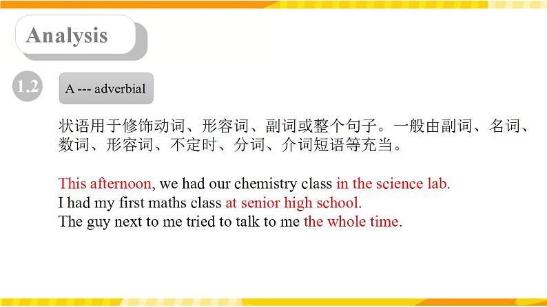 2022人教版必修一英语WU Discovering Useful Structures 课件第7页