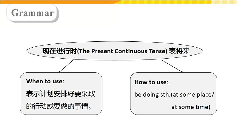 人教版必修一英语U2 Discovering Useful Structures 课件06