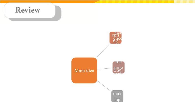 2022人教版必修一英语U5 Reading and Thinking 课件第4页