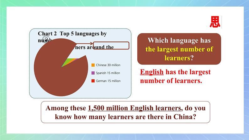 Unit 2 Exploring English第一课时starting+out+&vocabulary 课件 高一英语外研版(2019)必修一04