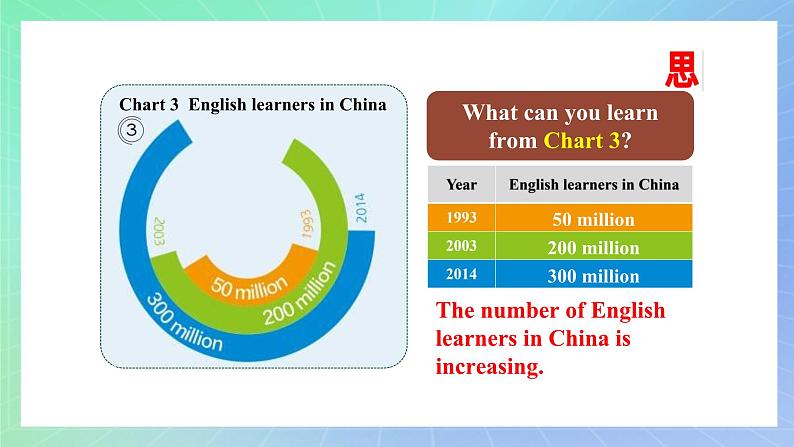 Unit 2 Exploring English第一课时starting+out+&vocabulary 课件 高一英语外研版(2019)必修一05