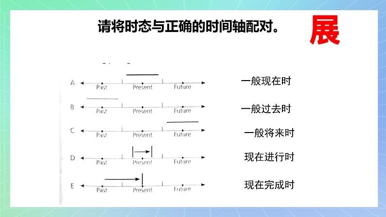 Unit 3 Family Matters第三课时Using language 课件 高一英语外研版(2019)必修一06