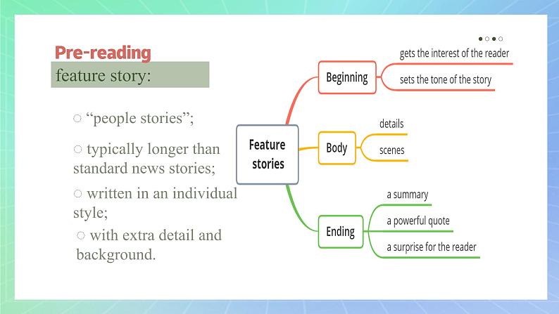 Unit 3 Family Matters第四课时Developing ideas 课件 高一英语外研版(2019)必修一06