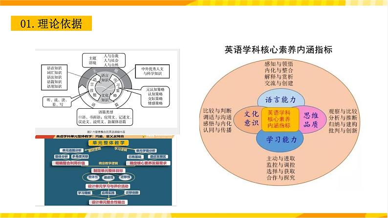 大单元单元整体课件人教版高中英语选择性必修二Unit 1《Science and scientists》04