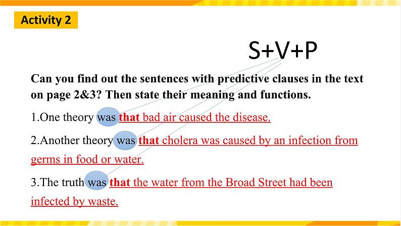 大单元课件人教版高中英语选择性必修二Unit 1《Science and scientists  Learning About language 2》第8页