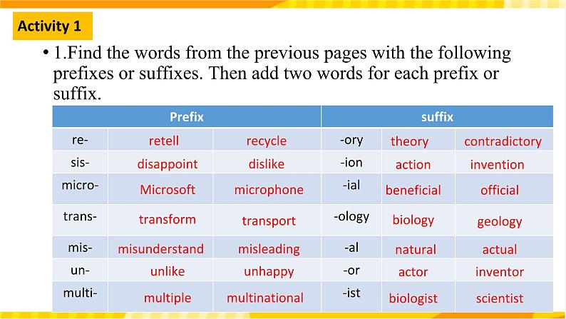 大单元课件人教版高中英语选择性必修二Unit1《 Science and scientists Learning About language1》03