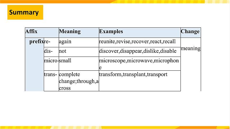 大单元课件人教版高中英语选择性必修二Unit1《 Science and scientists Learning About language1》04