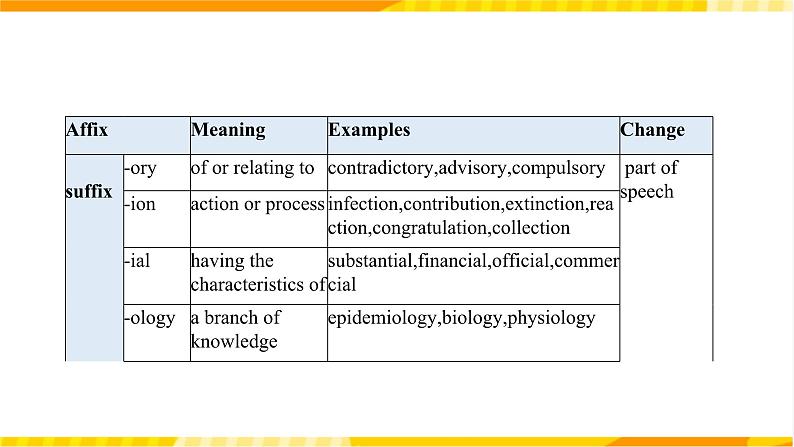 大单元课件人教版高中英语选择性必修二Unit1《 Science and scientists Learning About language1》05