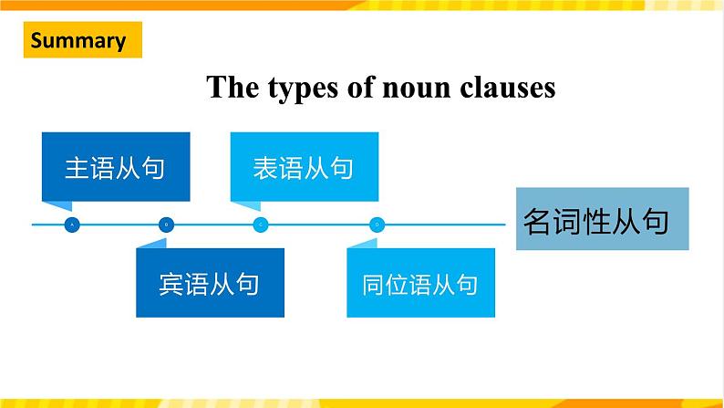 大单元课件人教版高中英语选择性必修二Unit 2《Bridging Cultures Learning about language》第7页