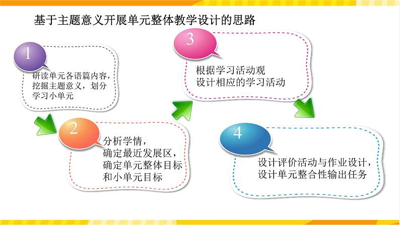 大单元单元整体课件人教版高中英语选择性必修二Unit3 《Food and Culture》05