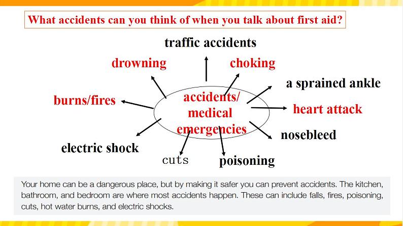 大单元课件人教版高中英语选择性必修二Unit 5《First Aid  Opening Page & Workbook Reading and Writing》07