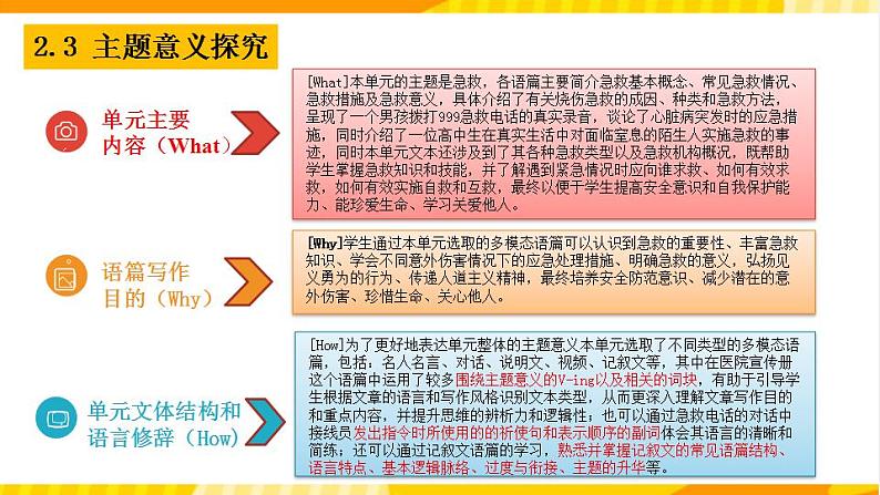 大单元课件人教版高中英语选择性必修二unit 5《First Aid》单元整体教学说课07