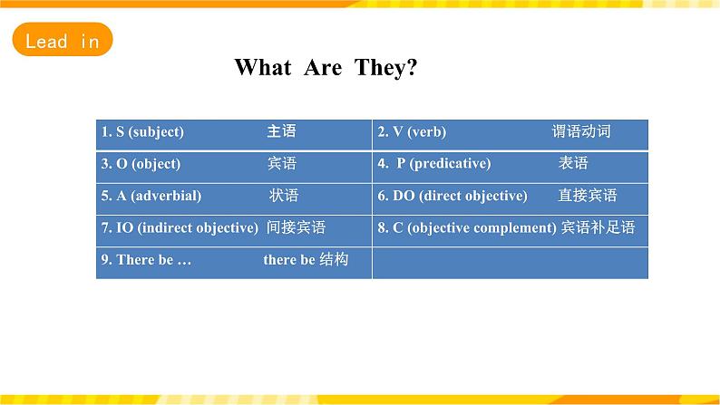 人教版英语必修一 《 welcome unit discovering useful structures 》课件+教案02