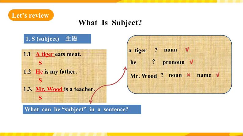 人教版英语必修一 《 welcome unit discovering useful structures 》课件+教案03