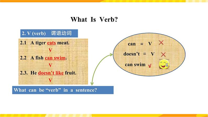 人教版英语必修一 《 welcome unit discovering useful structures 》课件+教案04