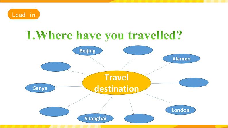 人教版英语必修一Unit2《 Traveling around Period 1 Listening and speaking 》 课件第3页