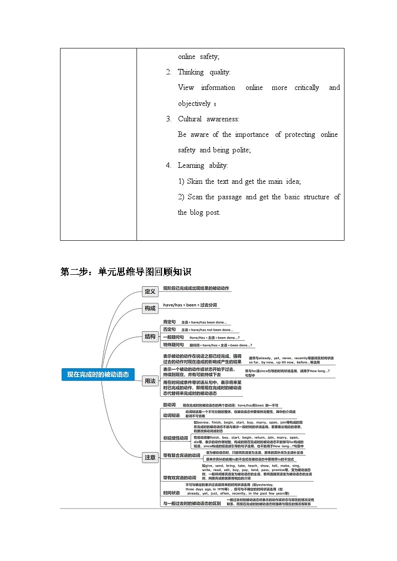 高中英语人教版（2019）必修第二册 Unit 3 The Internet大单元“四步复习法”学案（含答案）02