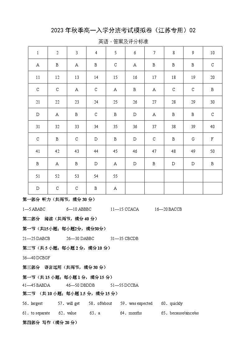 英语（江苏专用）02-2023年秋季高一入学分班考试模拟卷（4份打包，原卷版+答题卡+解析版）01