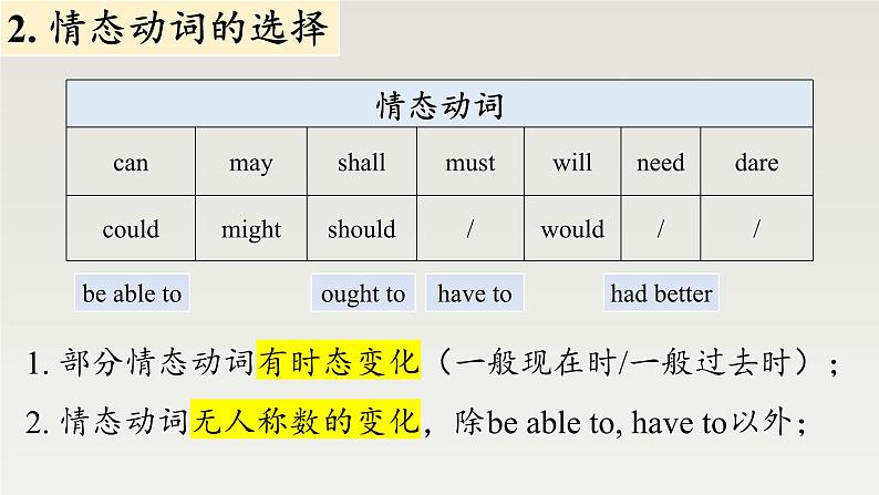 新外研社高中英语必修二Unit1Food for thought-Using Language课件第4页