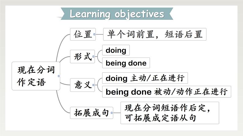 新外研社高中英语必修二unit5On the road-Using Language课件03