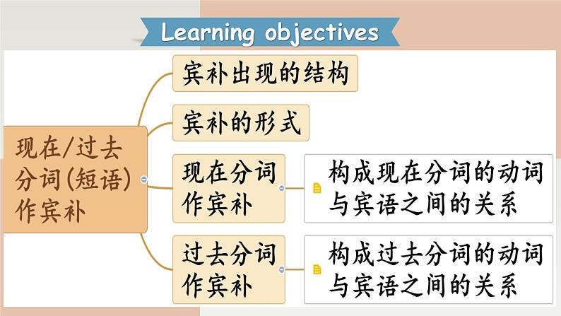 新外研社高中英语必修二Unit6Earth first-Using Language课件03