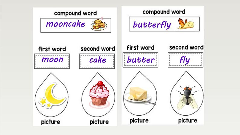 新外研社高中英语必修一Unit2Exploring English-Using Language课件03