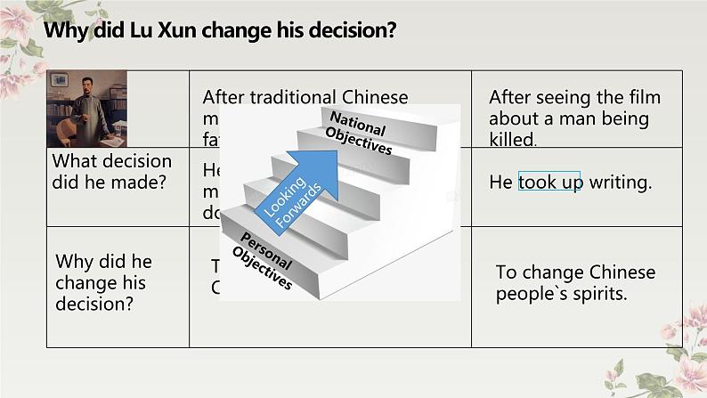 新外研社高中英语选择性必修四Unit1Looking forwards-Starting Out&Understanding Ideas课件第5页