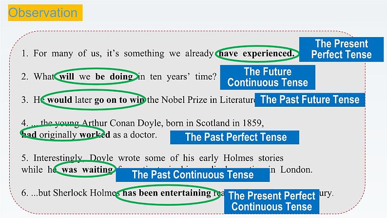 新外研社高中英语选择性必修四Unit1Looking forwards-Using Language课件03