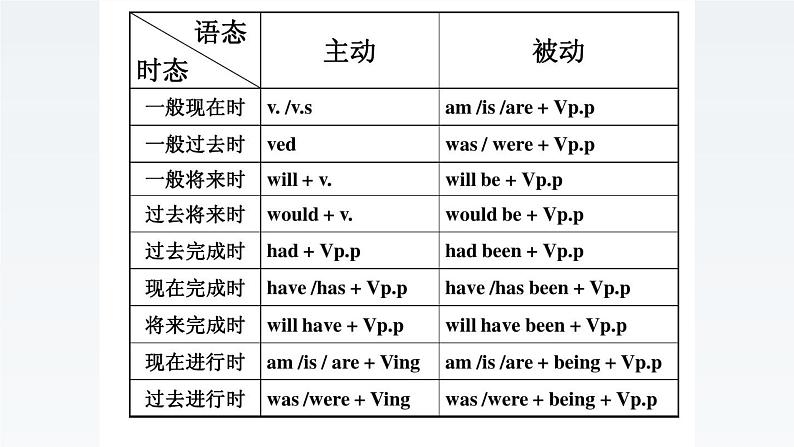 新外研社高中英语选择性必修四Unit1Looking forwards-Using Language课件04