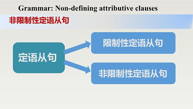 新外研社高中英语选择性必修一Unit1Laugh out loud-Using Language课件08