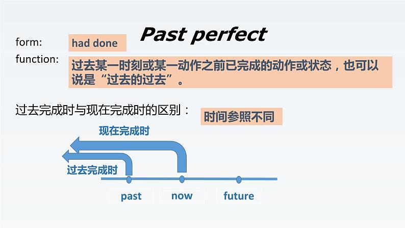 新外研社高中英语选择性必修一Unit5Revealing nature-Using Language课件第8页