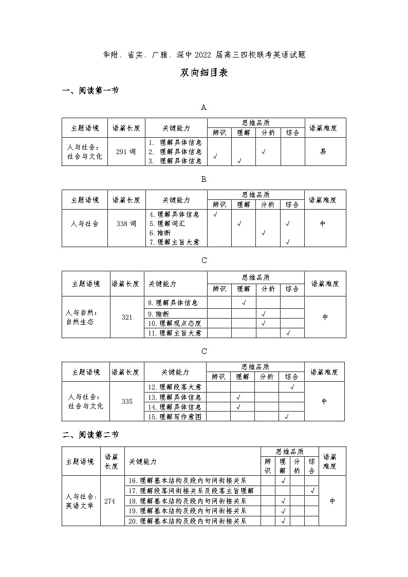 2022届广东省华附、省实、广雅、深中高三上学期期末四校联考试题 英语 PDF版01