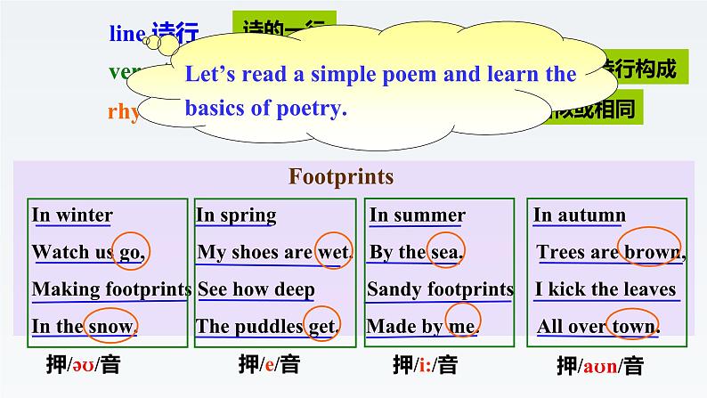 新北师大版高中英语选择性必修三Unit8Literature-Lesson2Poetry课件04