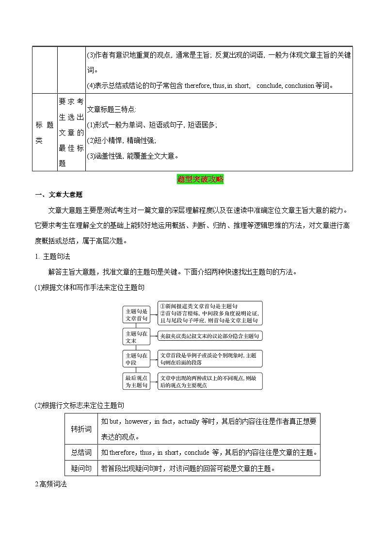 04 阅读理解主旨大意题-备战2024年高考英语一轮复习语篇理解技能梳理+名校模拟试题精练(通用版)第2页