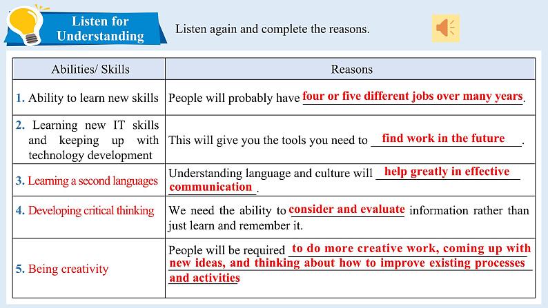 高中英语北师大版选修三（2019） Unit 7 Lesson 2 Career Skills（课件）08