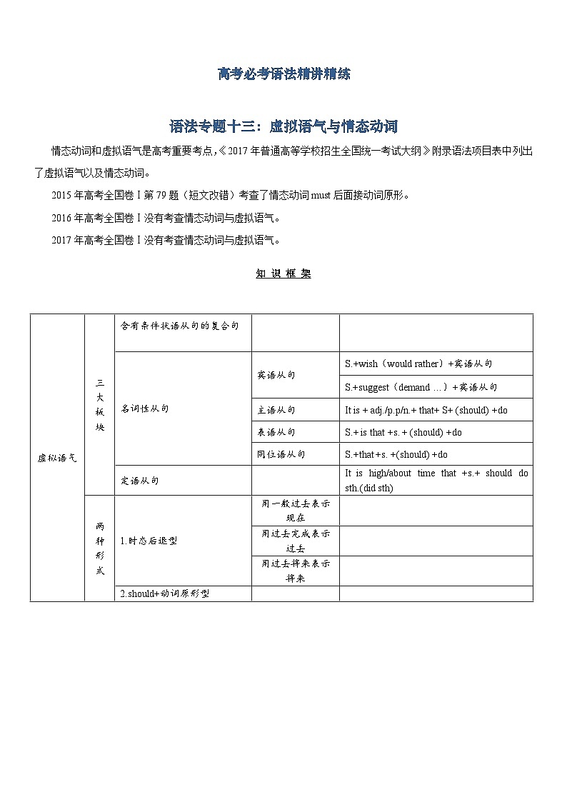 高考必考语法精讲精练专题十三：虚拟语气与情态动词 Word版含解析01