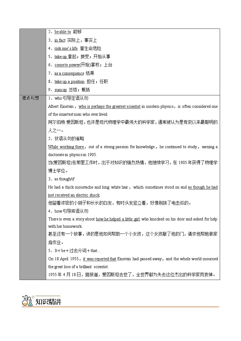 【同步讲义】（人教版2019）高中英语选修第一册：专题02.Unit 1 People of Achievement 第二讲-Using Language & Other Parts 讲义02