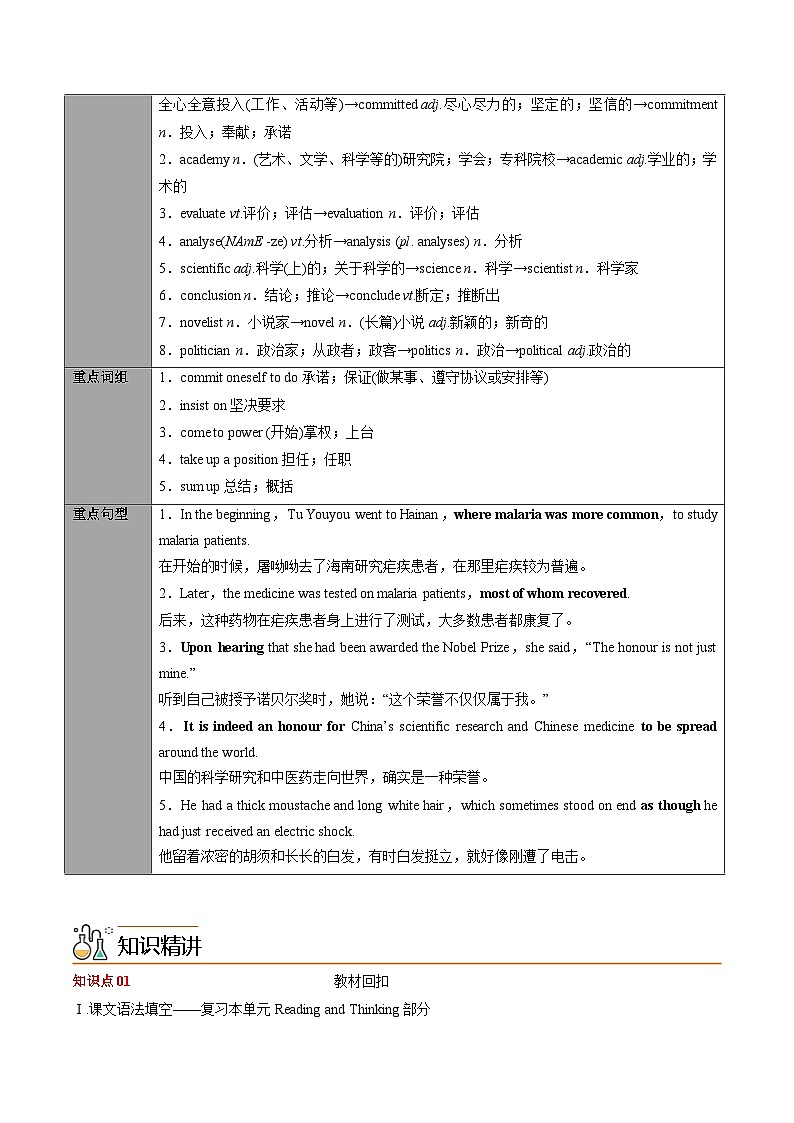 【同步讲义】（人教版2019）高中英语选修第一册：专题04.Unit 1 People of Achievement 第四讲-单元知识回顾及优化集训 讲义02