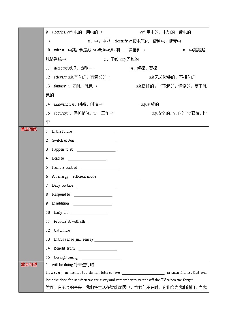 【同步讲义】（人教版2019）高中英语选修第一册：专题05.Unit 2 Looking into the Future 第一讲-Reading and Thinking- 讲义02