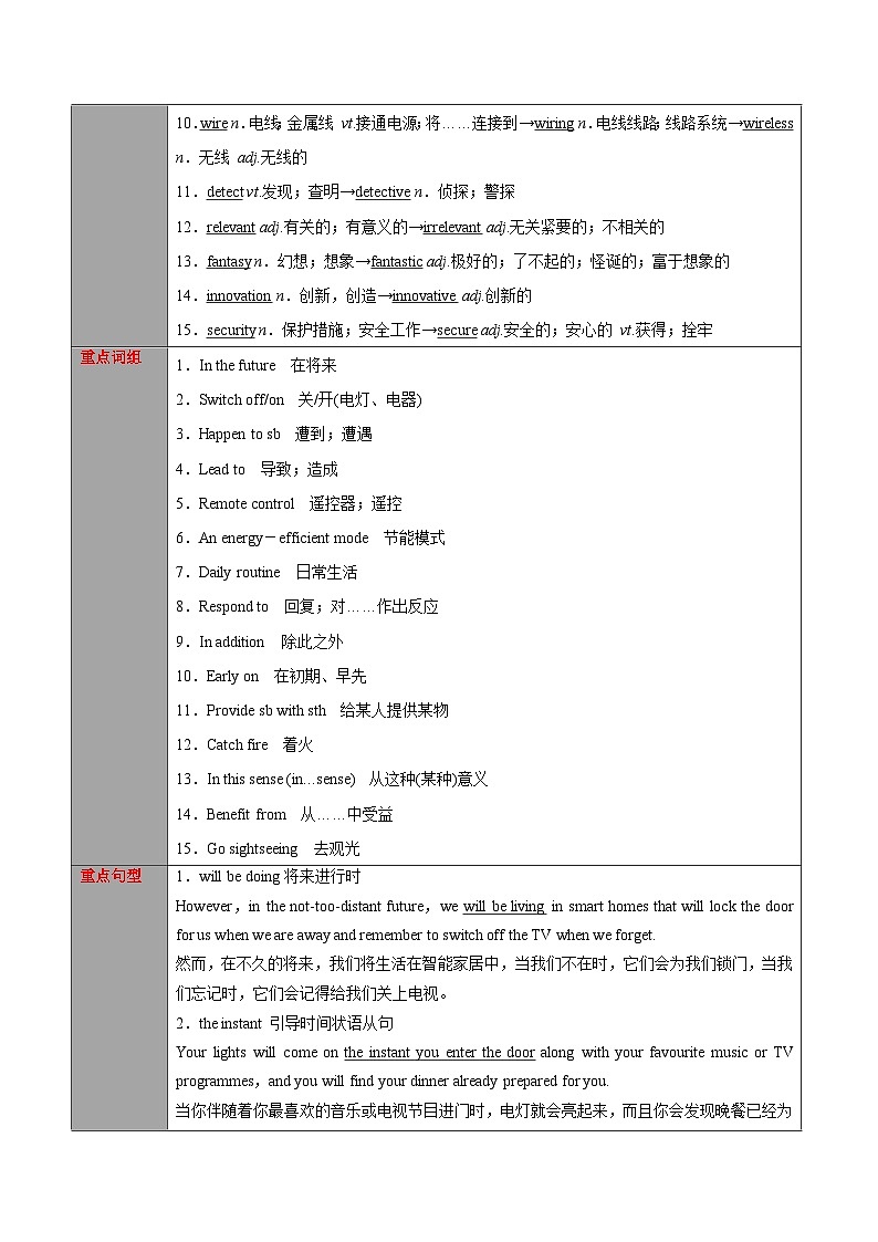 【同步讲义】（人教版2019）高中英语选修第一册：专题05.Unit 2 Looking into the Future 第一讲-Reading and Thinking- 讲义02