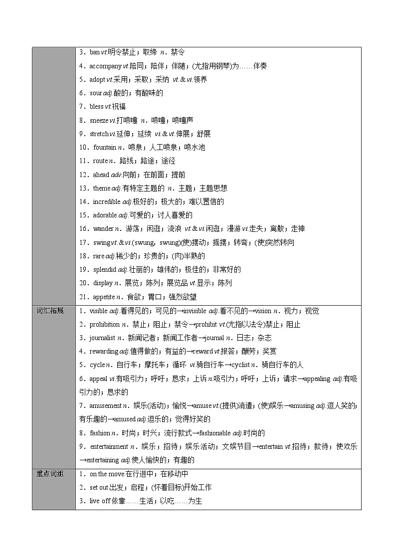 【同步讲义】（人教版2019）高中英语选修第一册：专题12.Unit 3 Fascinating Parks 第四讲-单元知识回顾及优化集训- 讲义02