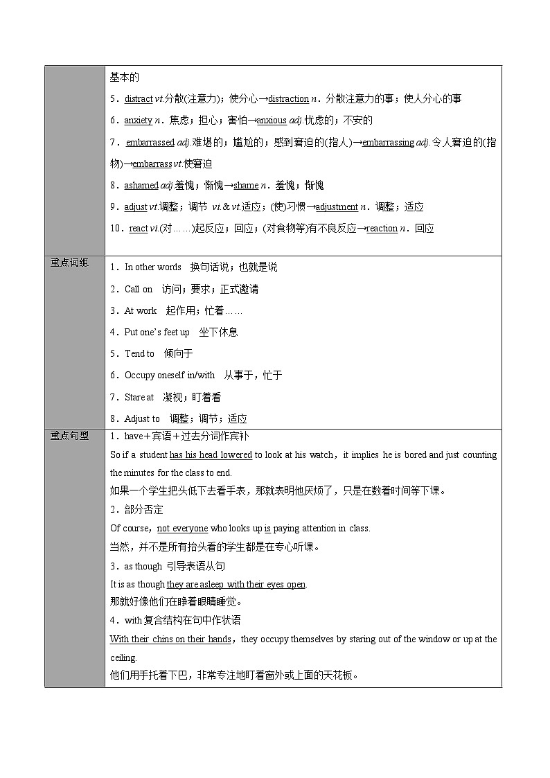 【同步讲义】（人教版2019）高中英语选修第一册：专题14.Unit 4 Body Language 第二讲-Using Language & Other Parts- 讲义02