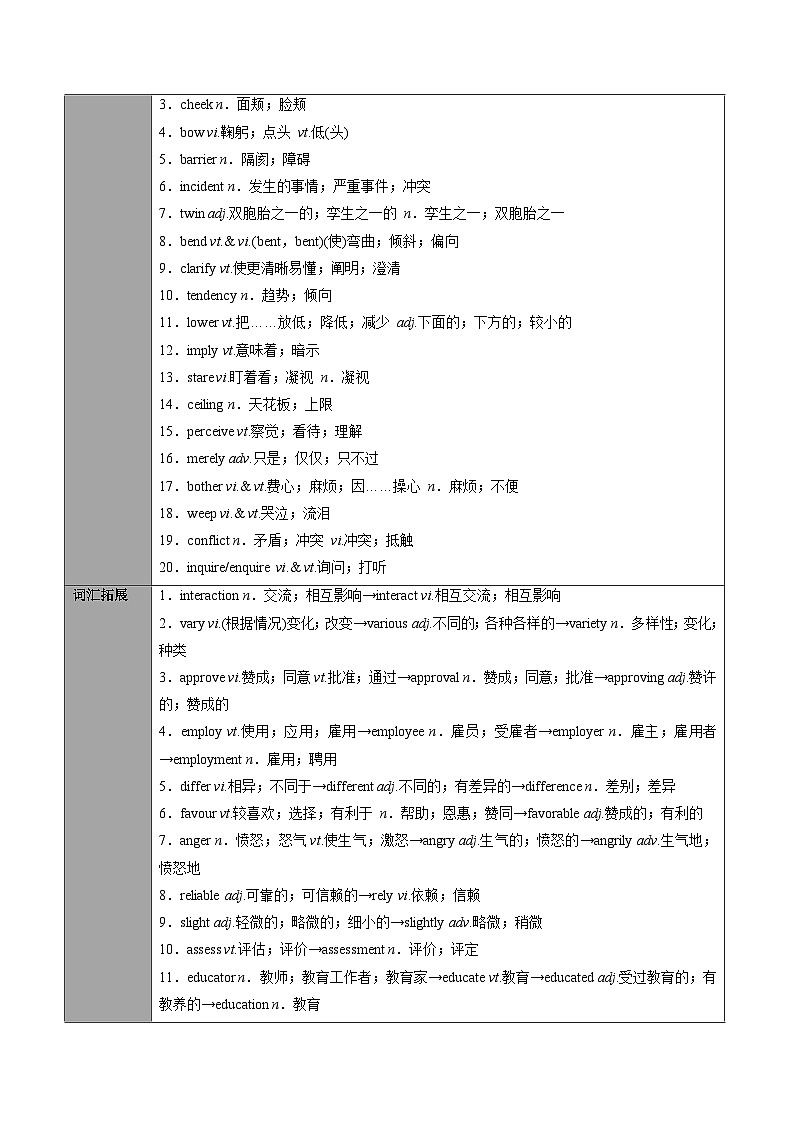 【同步讲义】（人教版2019）高中英语选修第一册：专题16.Unit 4 Body Language 第四讲-单元知识回顾及优化集训- 讲义02