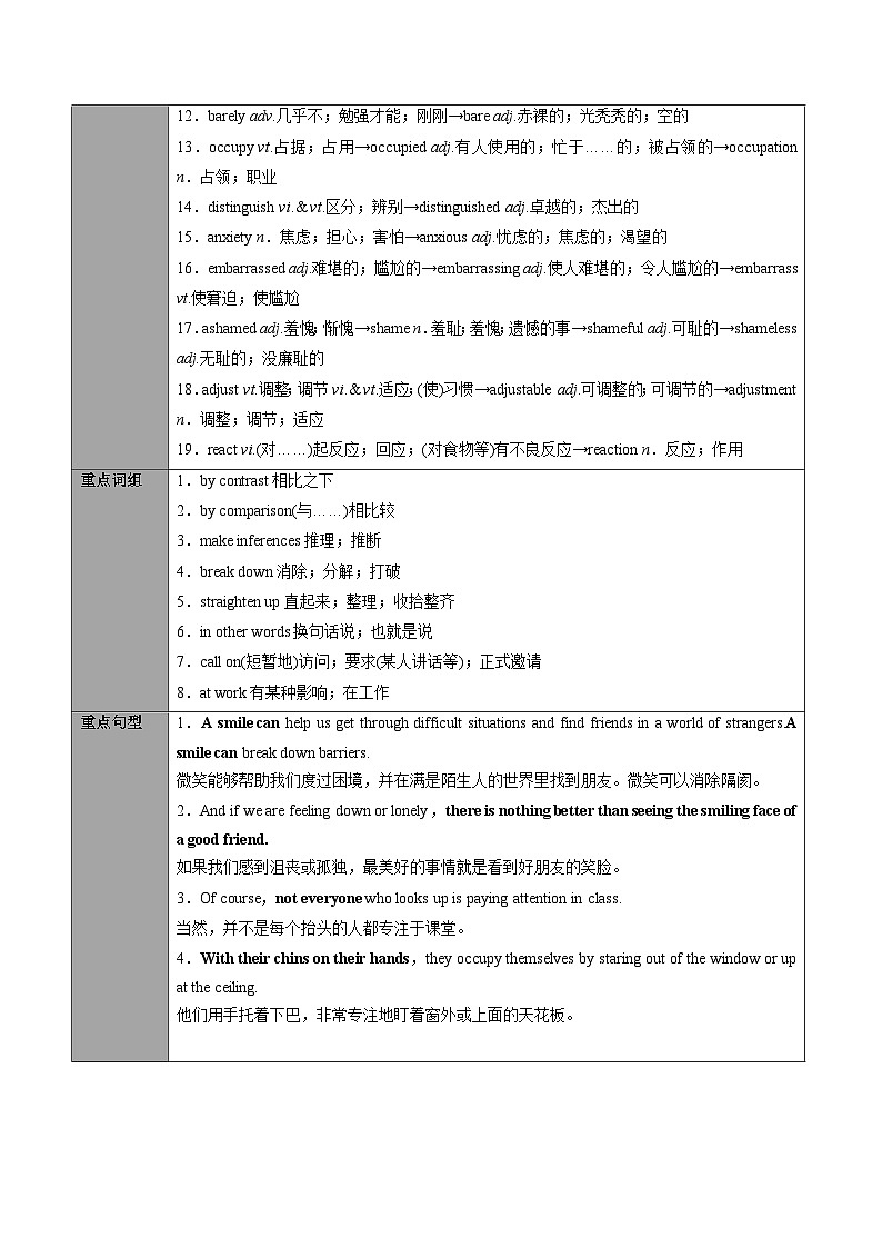 【同步讲义】（人教版2019）高中英语选修第一册：专题16.Unit 4 Body Language 第四讲-单元知识回顾及优化集训- 讲义03