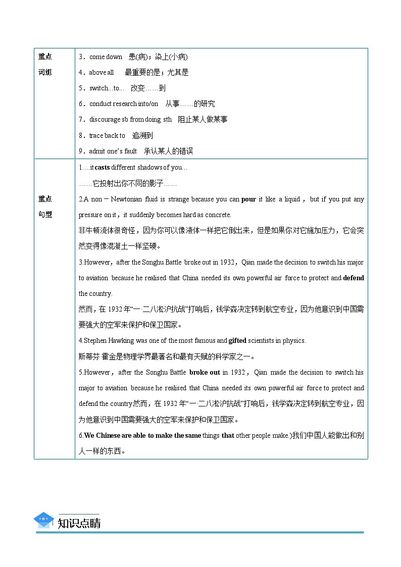 【同步讲义】（人教版2019）高中英语选修 第二册：专题2.Unit 1  Science and Scientists 第二讲-Using Language & Other Parts 讲义02